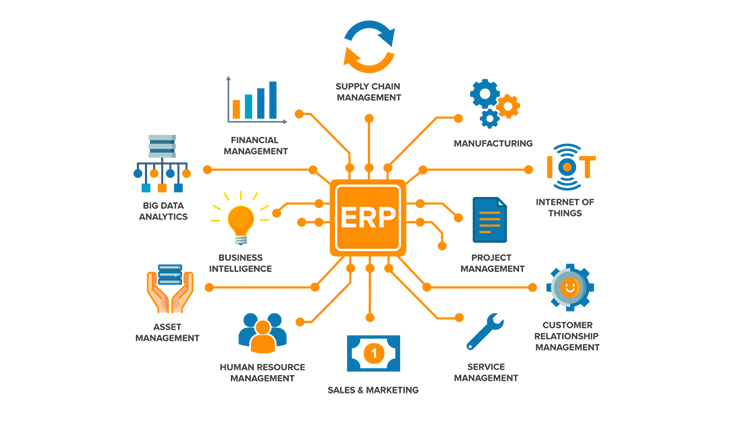 Benefits Of Implementing Sap Erp Solutions For Businesses 4400